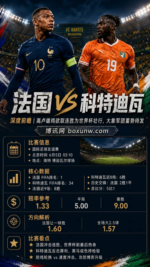 国vs科特迪瓦！高卢雄鸡欲取连胜为世界杯壮行，大象军团蓄势待发