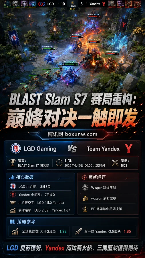 LGD对决Yandex！BLAST S7胜负赔率出炉，2大核心看点深度解析