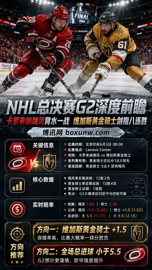 NHL总决赛G2前瞻：飓风0-1落后迎生死战！黄金骑士冲8连胜