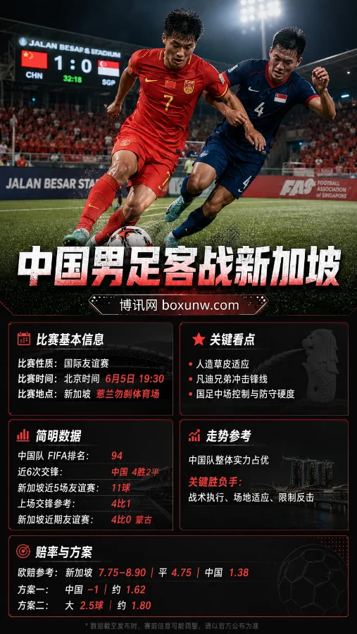 国足再战新加坡！狂轰11球的新加坡锋线核武回归，国足6月5日客战面临严峻考验