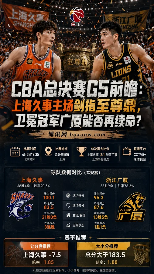 CBA总决赛G5生死战：胡金秋狂砍30分求续命？上海久事VS浙江广厦3大看点解析