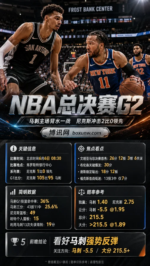 狂砍30分vs高达6次失误！尼克斯死磕马刺，6月6日G2三大核心看点全解析