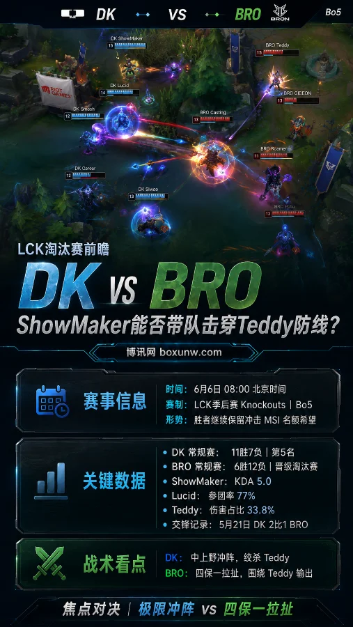 拒绝让1追2!LCK季后赛DK对决BRO,3大关键点看透谁能保留MSI争夺门票