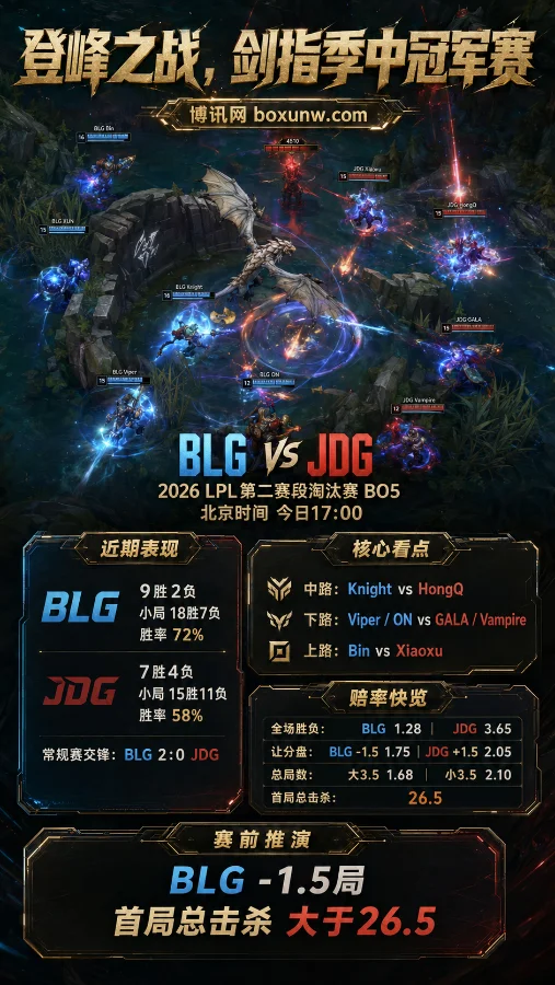 JDG能否打破交锋魔咒？BO5生死战对决BLG，破解15分钟落后2500经济的翻盘密码