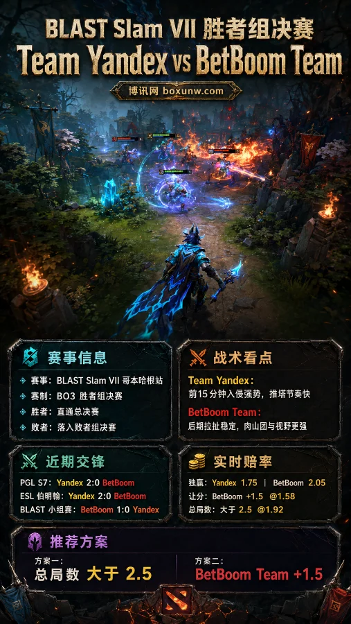 DOTA2 BLAST前瞻:2次交锋零封!Yandex能否3杀BetBoom