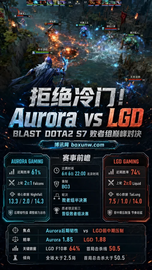 DOTA2 BLAST S7淘汰赛:胜率飙升至74%的LGD,能否在BO3跨越Aurora这1关?
