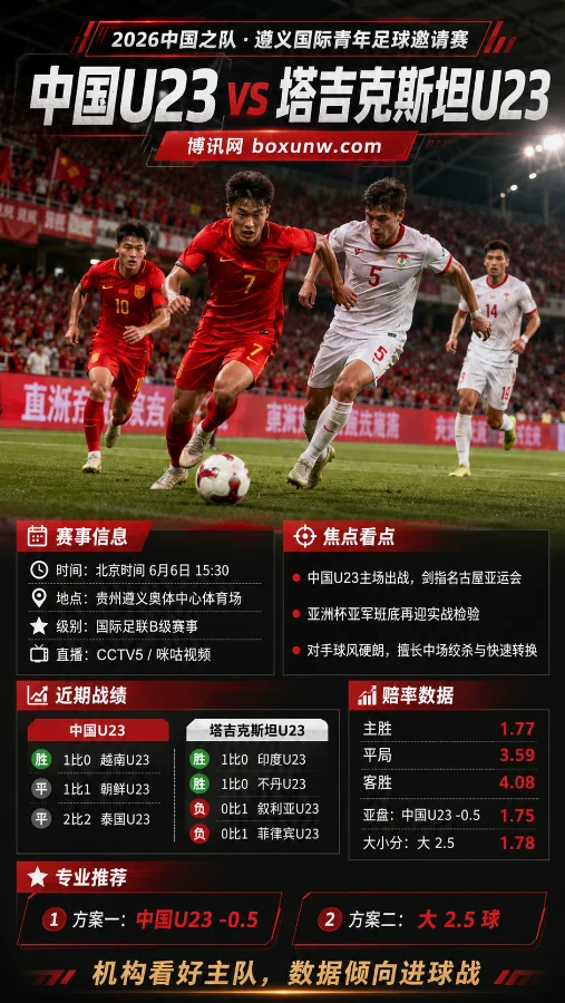 进球大战蓄势待发?中国U23坐镇主场交锋塔吉克斯坦,数据暗示大比分赛果