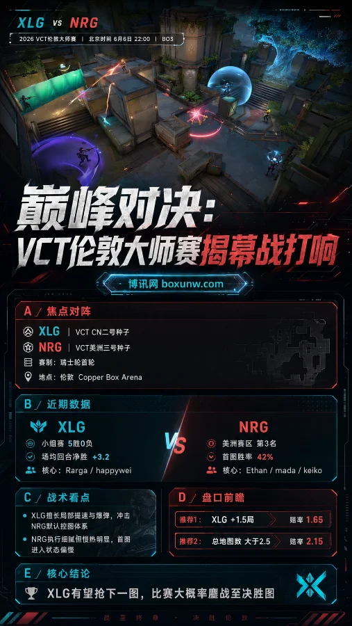 首局胜率仅42%？VCT伦敦大师赛XLG对决NRG，3项关键数据揭秘XLG致胜法宝