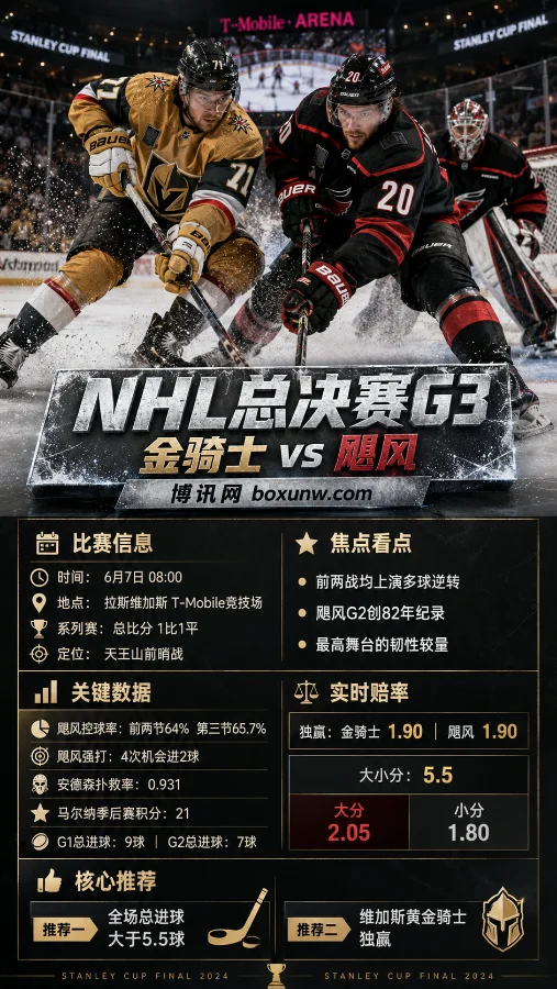 赔率1.90势均力敌!金骑士VS飓风G3生死战,赛前前瞻