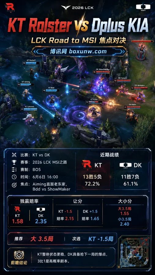 大热KT能否横扫?LCK联赛KT迎战DK,带你看懂局势