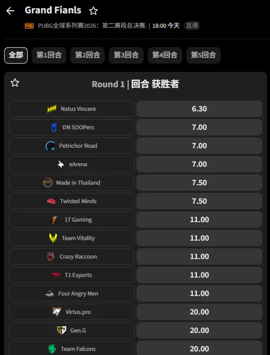 PUBG PGS6总决赛收官战：第二赛段总决赛赔率信息必威(Betway)提供