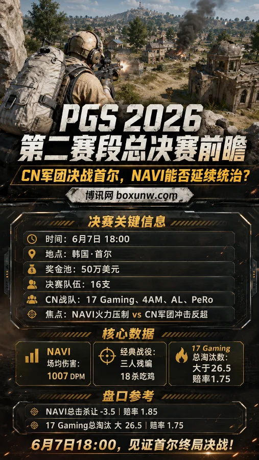 4支CN战队决战首尔！PGS6总决赛收官战18:00开战，中国PUBG战队能否突出重围