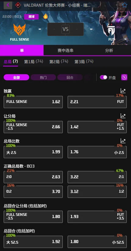 FS vs FUT - 无畏契约VCT伦敦大师赛赔率信息必威(Betway)提供