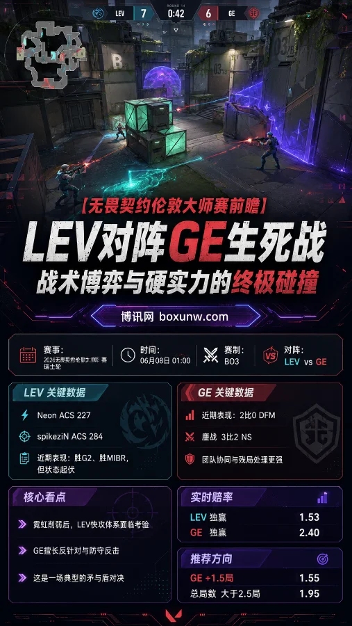轰出284高分能否稳赢?无畏契约伦敦大师赛生死战,GE能否抢占出线先机