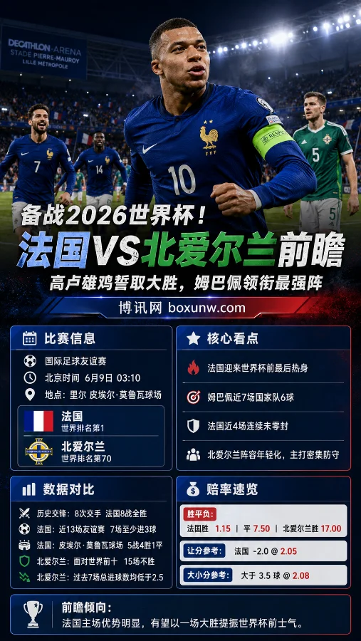 备战2026世界杯!法国VS北爱尔兰:高卢雄鸡誓取大胜,姆巴佩领衔最强阵