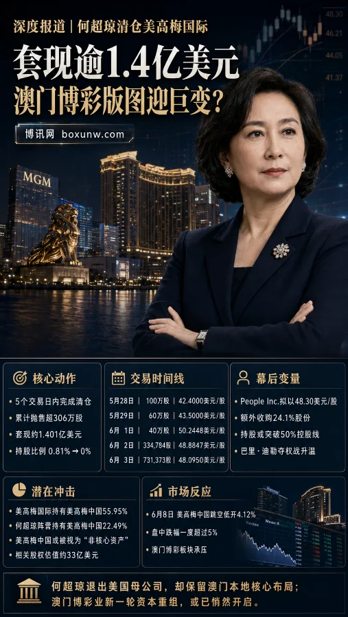何超琼清仓美高梅国际:套现逾1.4亿美元,澳门博彩版图迎巨变?