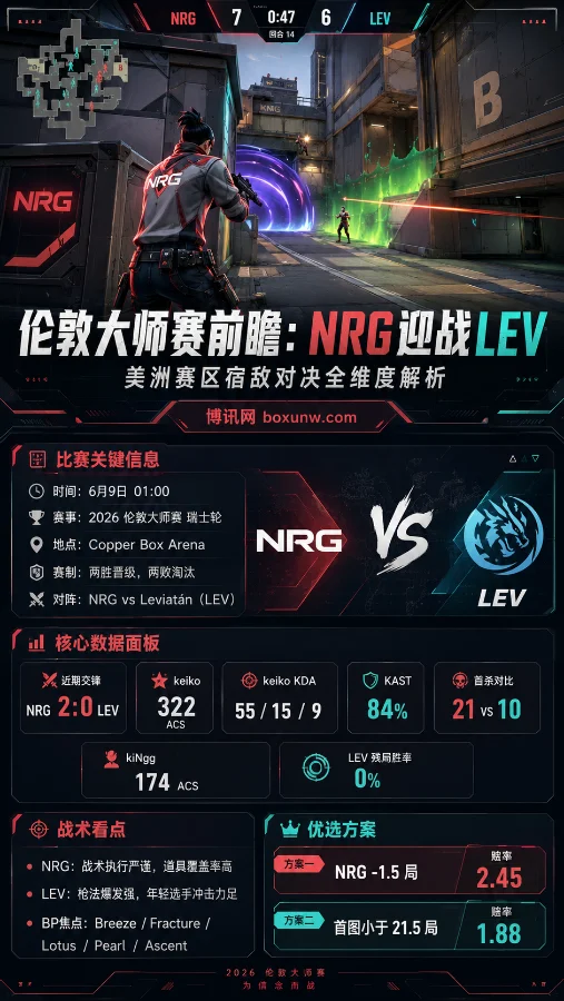 伦敦大师赛前瞻:NRG迎战LEV,美洲赛区宿敌对决全维度解析
