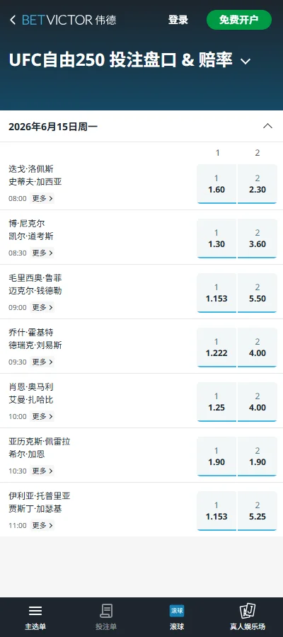 UFC白宫-赔率和盘口信息伟德(BetVictor)提供