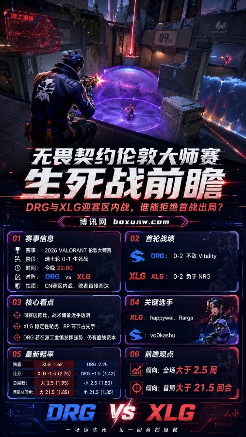 无畏契约伦敦大师赛生死战前瞻:DRG与XLG迎赛区内战,谁能拒绝首战出局?