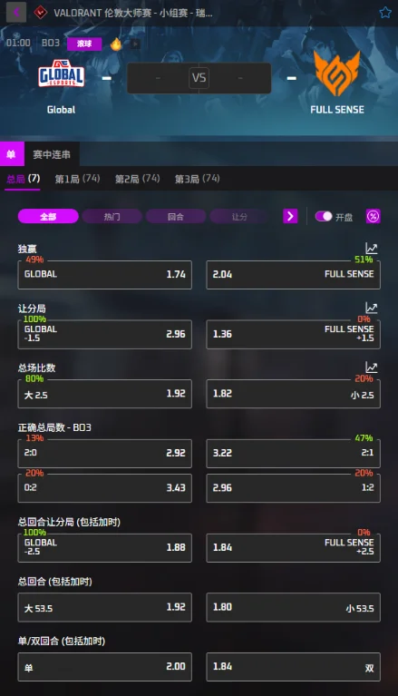 GE vs FS - 无畏契约VCT伦敦大师赛赔率信息必威(Betway)提供