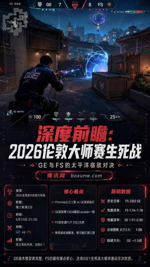 深度前瞻:2026伦敦大师赛生死战,GE与FS的太平洋宿敌对决