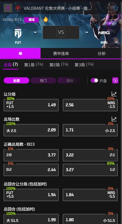 FUT vs NRG - 无畏契约VCT伦敦大师赛赔率信息必威(Betway)提供