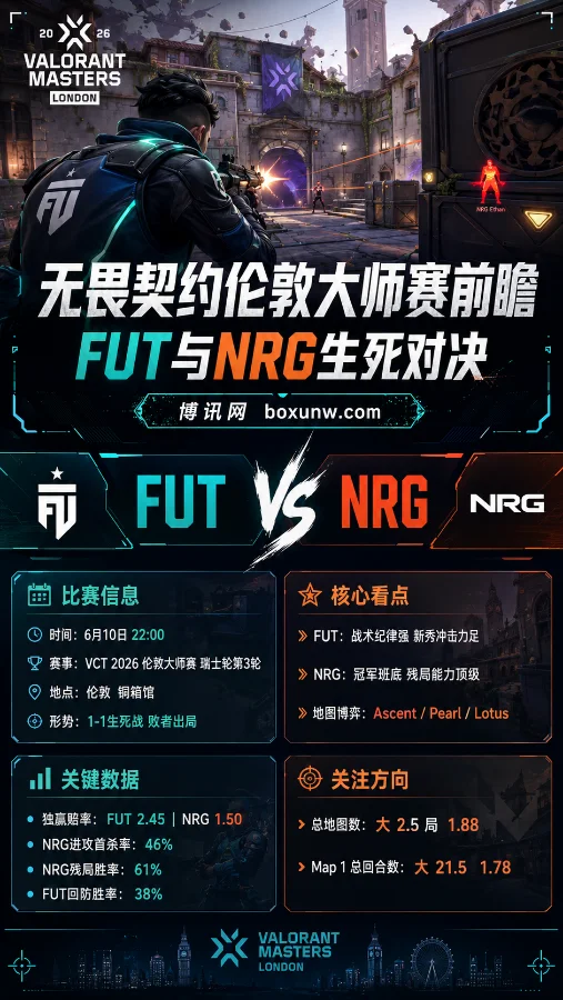 无畏契约伦敦大师赛前瞻:FUT与NRG生死对决,战术博弈与数据深度解析