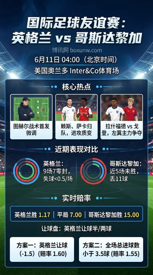 凌晨4点焦点战！英格兰VS哥斯达黎加，2大核心归位图赫尔剑指零封