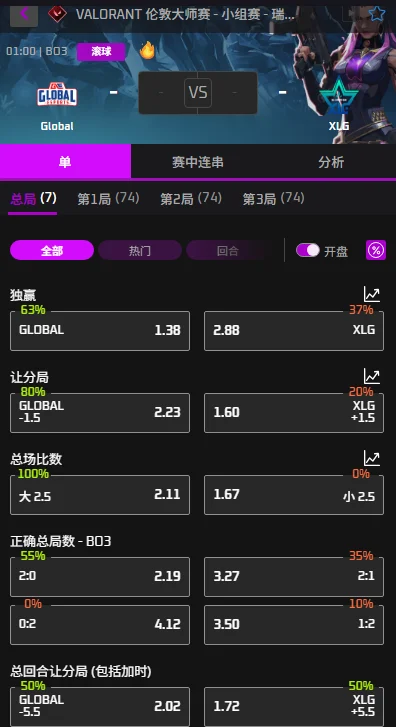 Global vs XLG - 无畏契约VCT伦敦大师赛赔率信息必威(Betway)提供