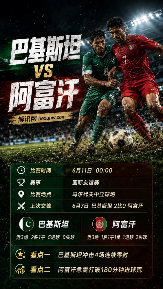南亚宿敌再战!巴基斯坦冲击零封纪录,阿富汗变阵欲雪前耻