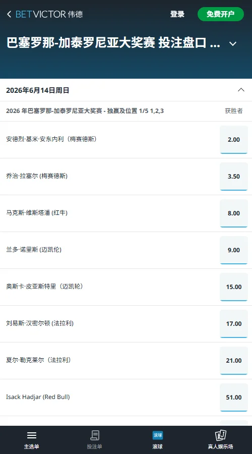 F1巴塞罗那-加泰罗尼亚大奖赛赔率和盘口-伟德(Betvictor)