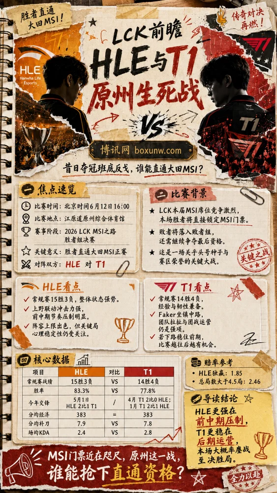 130万人瞩目!HLE与T1原州宿命对决,MSI最后1张直通票花落谁家