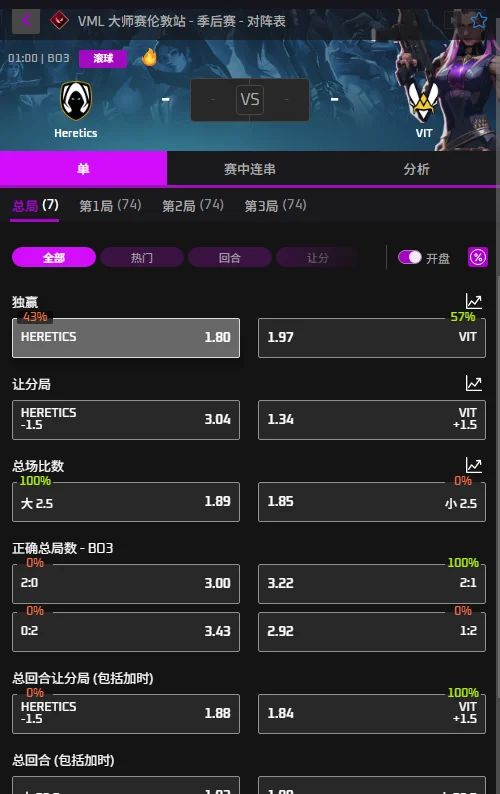 TH vs VIT - 无畏契约VCT伦敦大师赛赔率信息必威(Betway)提供