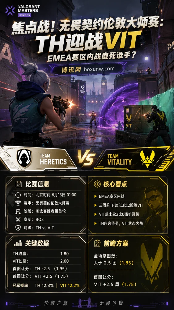 焦点战!无畏契约伦敦大师赛:TH迎战VIT,EMEA赛区内战鹿死谁手?