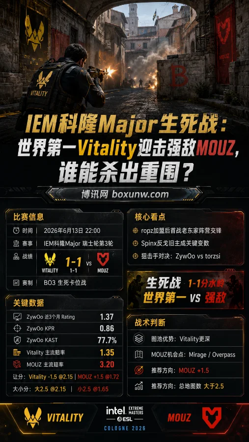 IEM科隆Major生死战:世界第一Vitality迎击强敌MOUZ,谁能杀出重围?