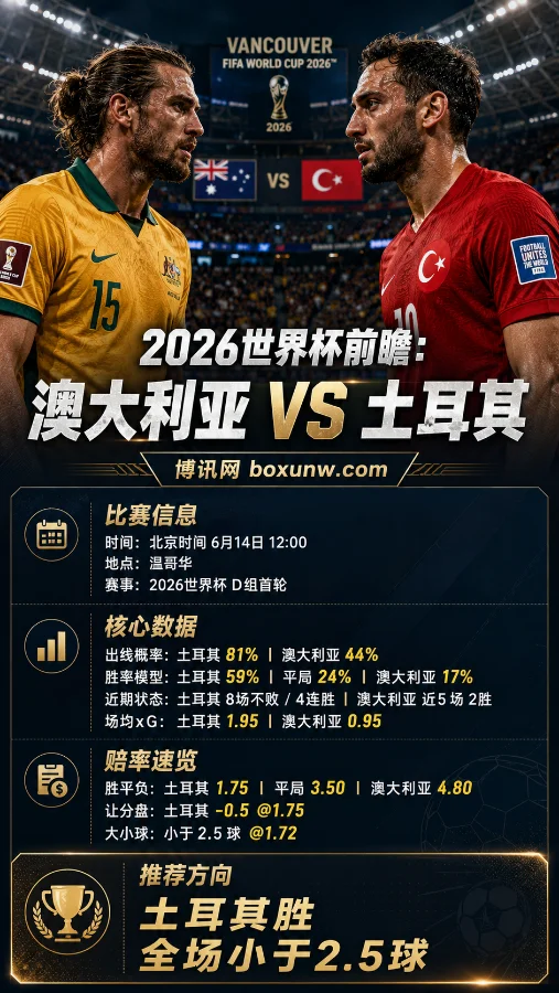 2026世界杯前瞻：澳大利亚VS土耳其全方位数据分析