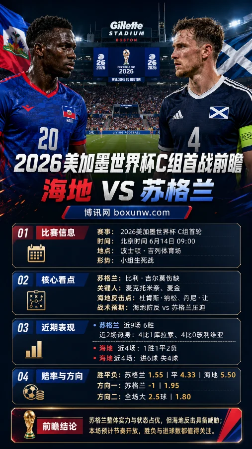 2026美加墨世界杯C组首战前瞻:海地VS苏格兰,时隔数十年的宿命恩怨与出线生死战