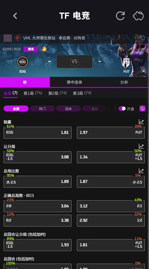 EDG vs FUT - 无畏契约VCT伦敦大师赛赔率信息必威(Betway)提供