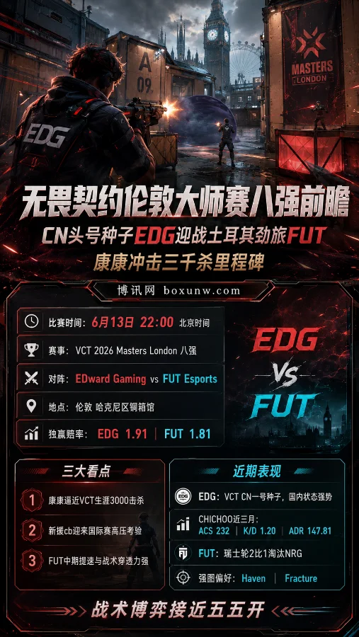 CN一号种子登场！无畏契约伦敦大师赛EDG对决FUT，3大核心赛点决定最终胜负