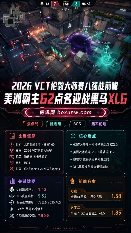2026 VCT伦敦大师赛八强战前瞻:美洲霸主G2点名迎战黑马XLG