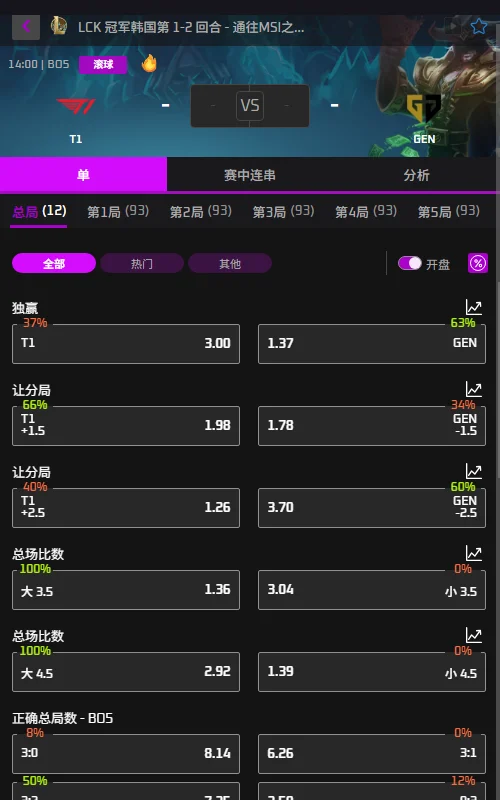 T1 vs GEN - 2026英雄联盟LCK通往MSI之路赔率盘口信息必威(Betway)提供