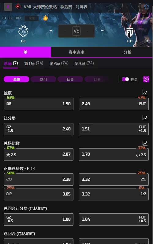 G2 vs FUT - 无畏契约VCT伦敦大师赛赔率信息必威(Betway)提供
