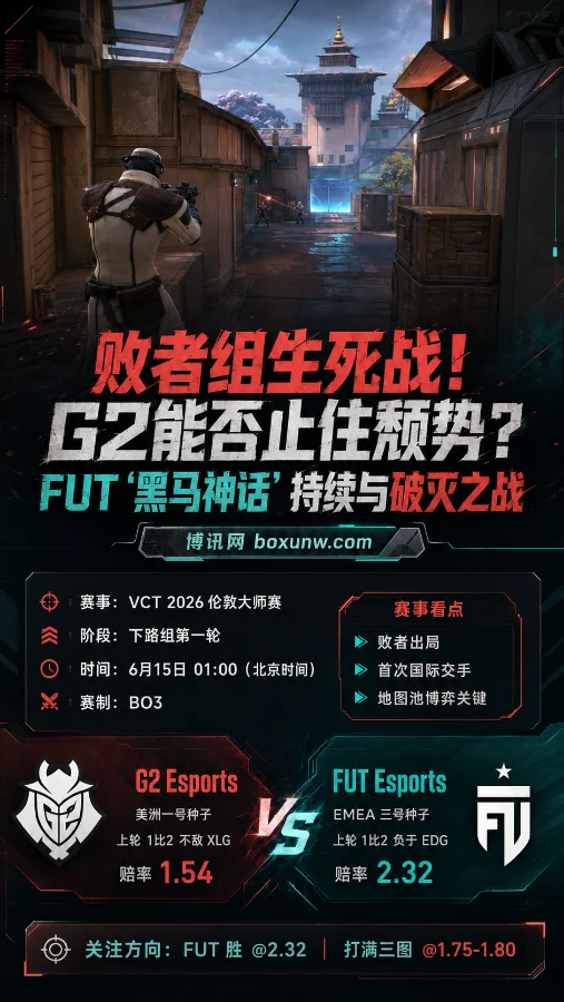 2大强队齐爆冷!无畏契约伦敦大师赛G2血拼FUT,3局苦战黑马能否笑到最后