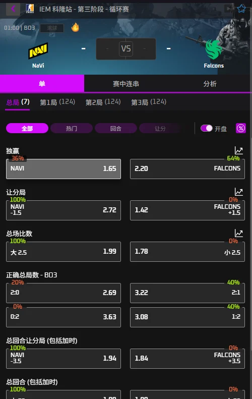 NaVi vs Falcons - IEM科隆Major赔率盘口信息必威(Betway)提供