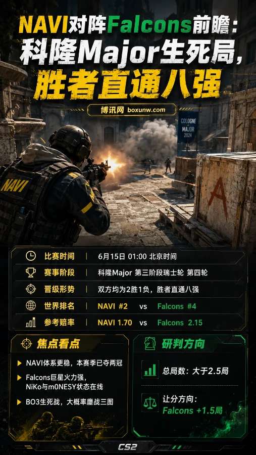 NAVI vs Falcons前瞻:科隆Major生死局,胜者直通八强
