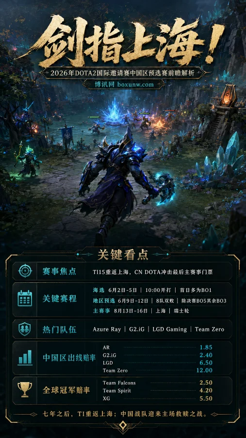 剑指上海!2026年DOTA2国际邀请赛中国区预选赛前瞻解析