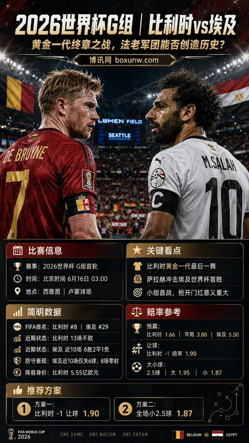 2026世界杯G组|比利时vs埃及:黄金一代终章之战,法老军团能否创造历史?