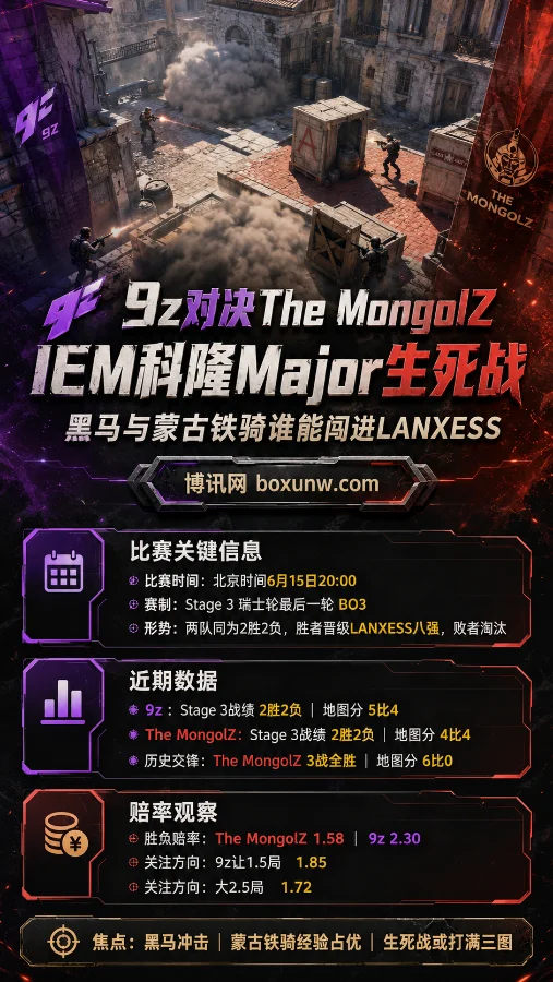 9z vs MongolZ:IEM科隆Major,黑马与蒙古铁骑谁能闯进LANXESS