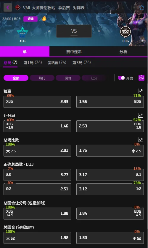 XLG vs EDG - 无畏契约VCT伦敦大师赛赔率信息必威(Betway)提供