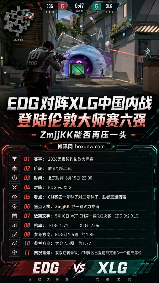 EDG对阵XLG中国内战登陆伦敦大师赛六强 ZmjjKK能否再压一头